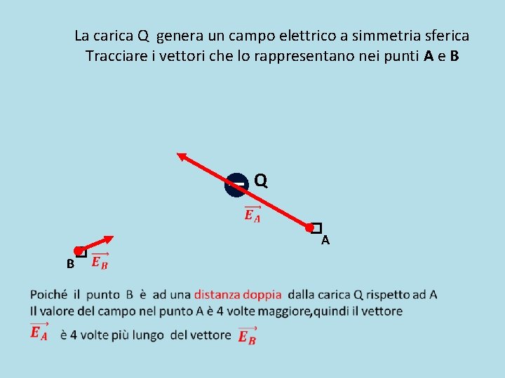 La carica Q genera un campo elettrico a simmetria sferica Tracciare i vettori che La carica Q genera un campo elettrico a simmetria sferica Tracciare i vettori che