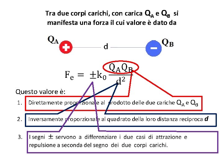 Tra due corpi carichi, con carica QA e QB si manifesta una forza il Tra due corpi carichi, con carica QA e QB si manifesta una forza il