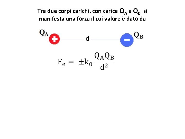 Tra due corpi carichi, con carica QA e QB si manifesta una forza il Tra due corpi carichi, con carica QA e QB si manifesta una forza il