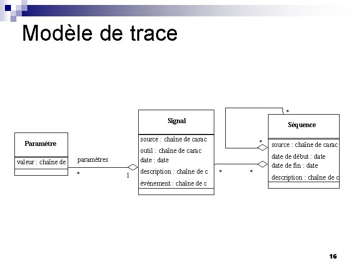 Modèle de trace * Signal source : chaîne de carac Paramètre valeur : chaîne