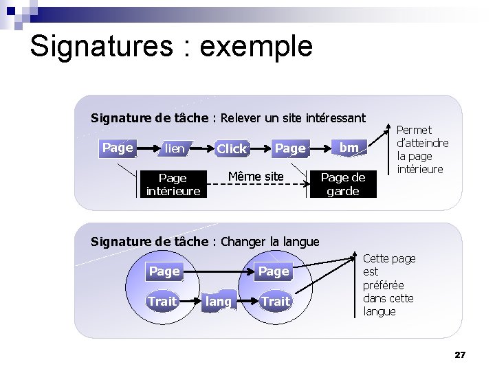 Signatures : exemple Signature de tâche : Relever un site intéressant Page lien Page