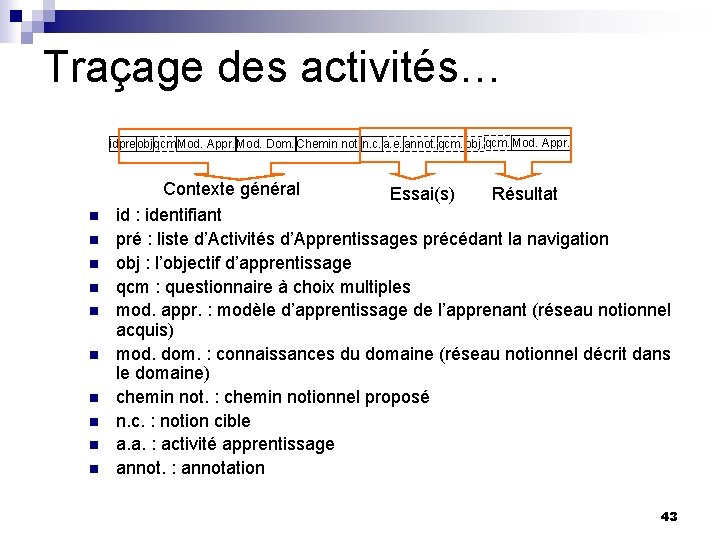 Traçage des activités… idpreobjqcm. Mod. Appr. Mod. Dom. Chemin not. n. c. a. e.