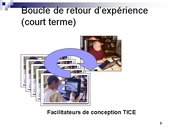 Boucle de retour d’expérience (court terme) Facilitateurs de conception TICE 7 