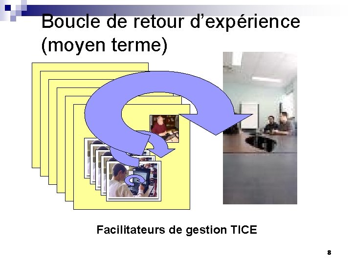 Boucle de retour d’expérience (moyen terme) Facilitateurs de gestion TICE 8 