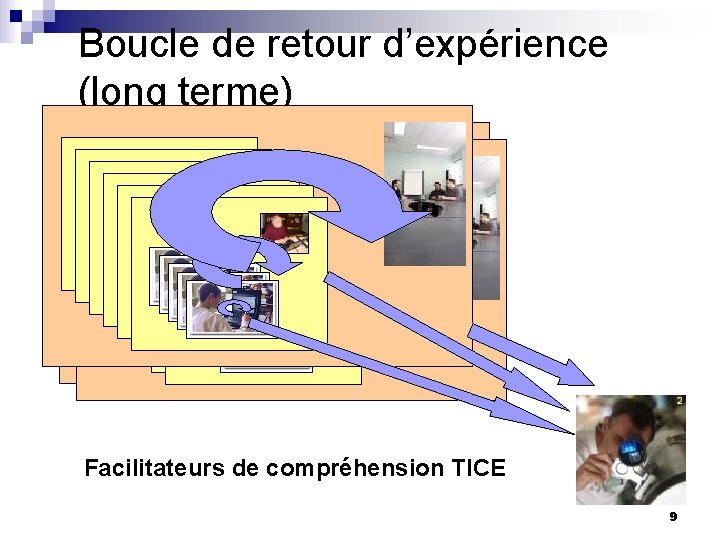 Boucle de retour d’expérience (long terme) Facilitateurs de compréhension TICE 9 