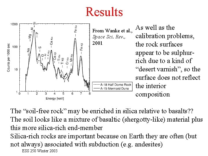 Results From Wanke et al. , Space Sci. Rev. , 2001 As well as