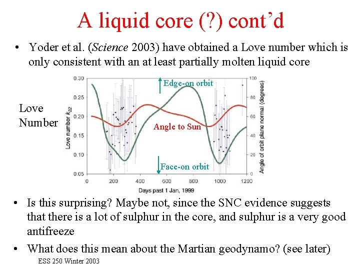 A liquid core (? ) cont’d • Yoder et al. (Science 2003) have obtained