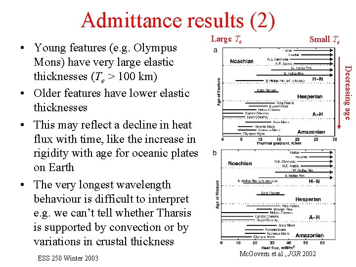 Admittance results (2) ESS 250 Winter 2003 Small Te Decreasing age • Young features