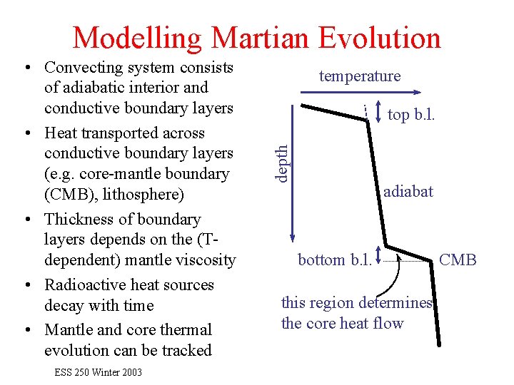 Modelling Martian Evolution ESS 250 Winter 2003 temperature top b. l. depth • Convecting