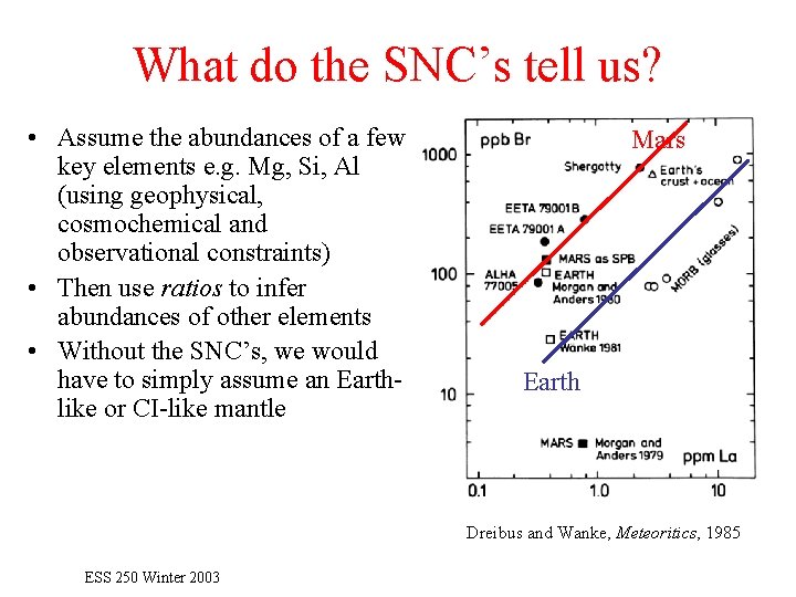 What do the SNC’s tell us? • Assume the abundances of a few key