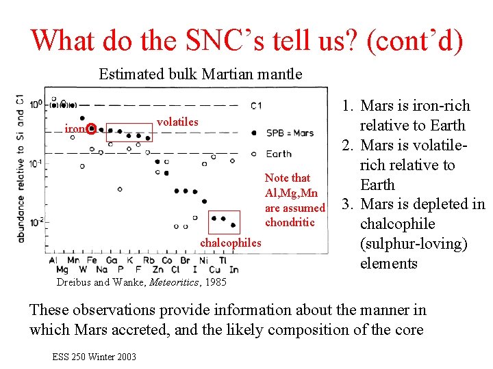 What do the SNC’s tell us? (cont’d) Estimated bulk Martian mantle iron volatiles Note