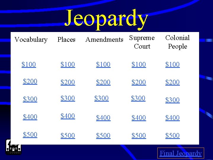 Jeopardy Vocabulary Places Amendments Supreme Court Colonial People $100 $100 $200 $200 $300 $300
