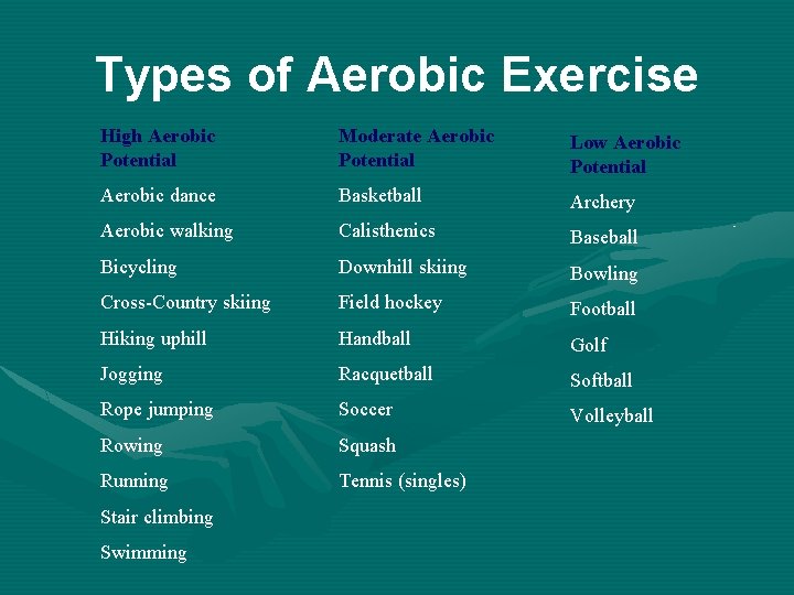 Types of Aerobic Exercise High Aerobic Potential Moderate Aerobic Potential Low Aerobic Potential Aerobic