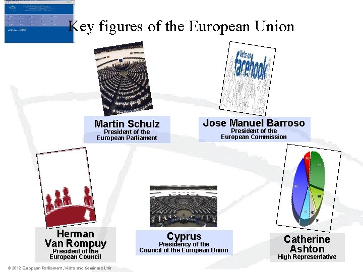 Key figures of the European Union Jose Manuel Barroso Martin Schulz President of the