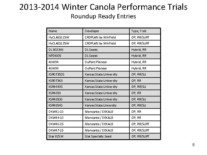 2013 -2014 Winter Canola Performance Trials Roundup Ready Entries Name Developer Type, Trait Hy.