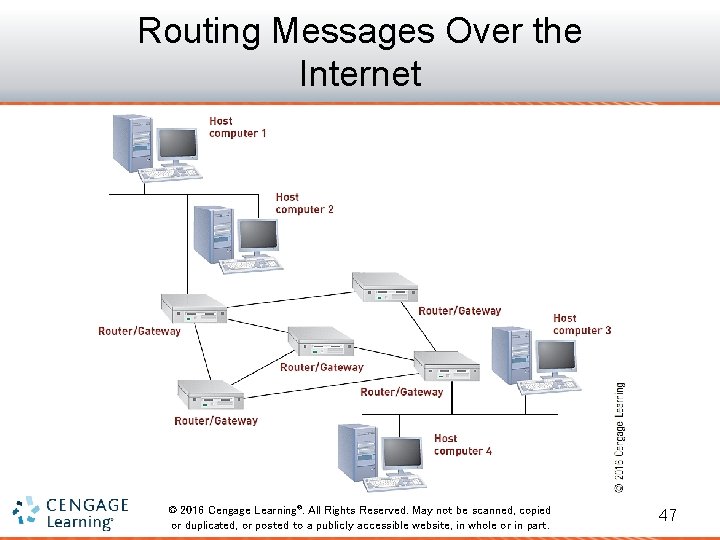 Routing Messages Over the Internet © 2016 Cengage Learning®. All Rights Reserved. May not