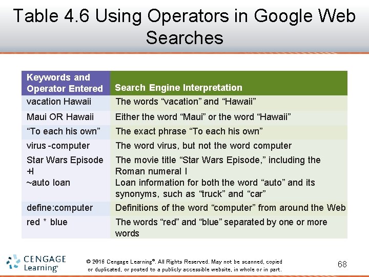 Table 4. 6 Using Operators in Google Web Searches Keywords and Operator Entered vacation
