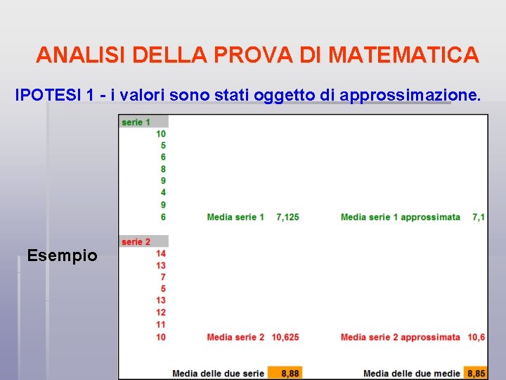 ANALISI DELLA PROVA DI MATEMATICA IPOTESI 1 - i valori sono stati oggetto di