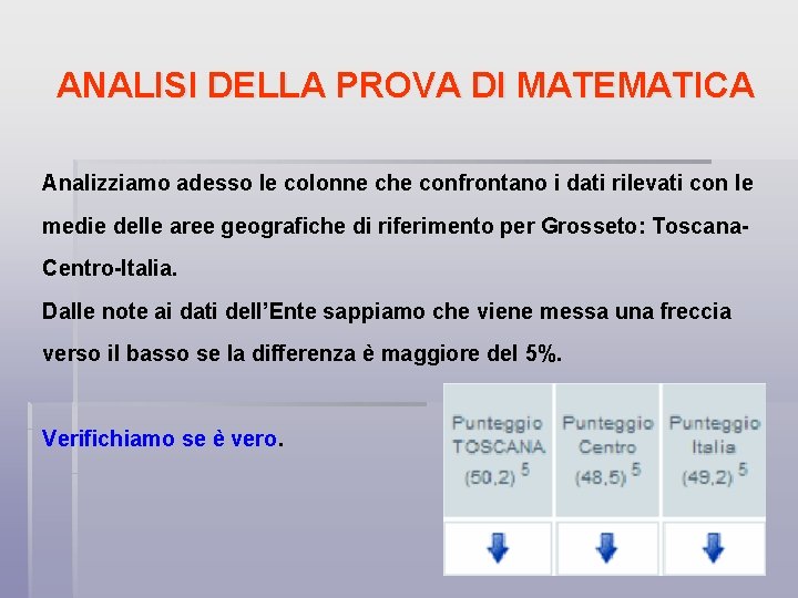 ANALISI DELLA PROVA DI MATEMATICA Analizziamo adesso le colonne che confrontano i dati rilevati