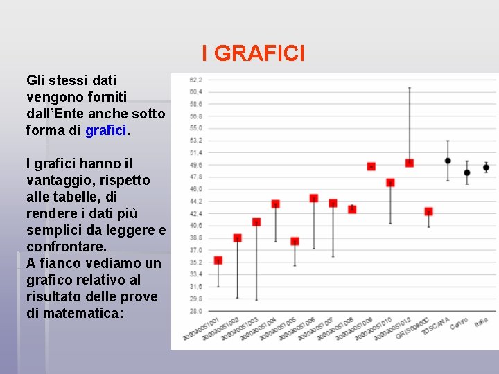 I GRAFICI Gli stessi dati vengono forniti dall’Ente anche sotto forma di grafici. I