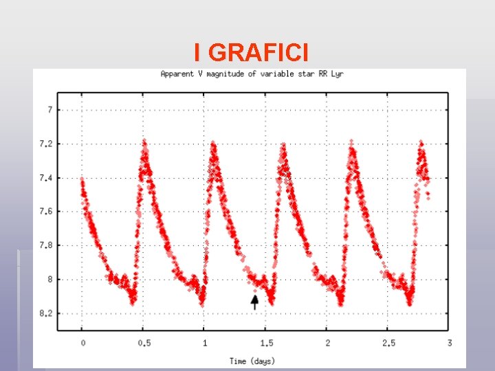 I GRAFICI 