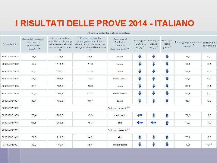 I RISULTATI DELLE PROVE 2014 - ITALIANO 