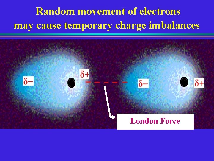 Random movement of electrons may cause temporary charge imbalances London Force 