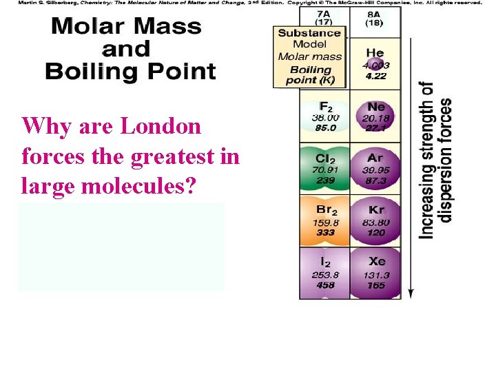 Why are London forces the greatest in large molecules? 