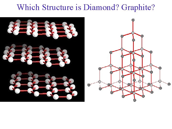 Which Structure is Diamond? Graphite? 