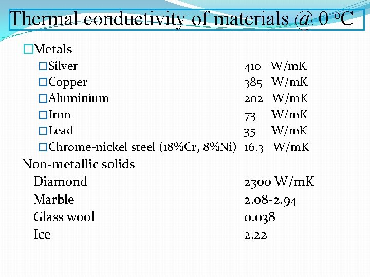 Thermal conductivity of materials @ 0 o. C �Metals �Silver �Copper �Aluminium �Iron �Lead