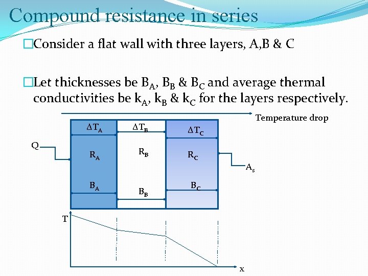 Compound resistance in series �Consider a flat wall with three layers, A, B &