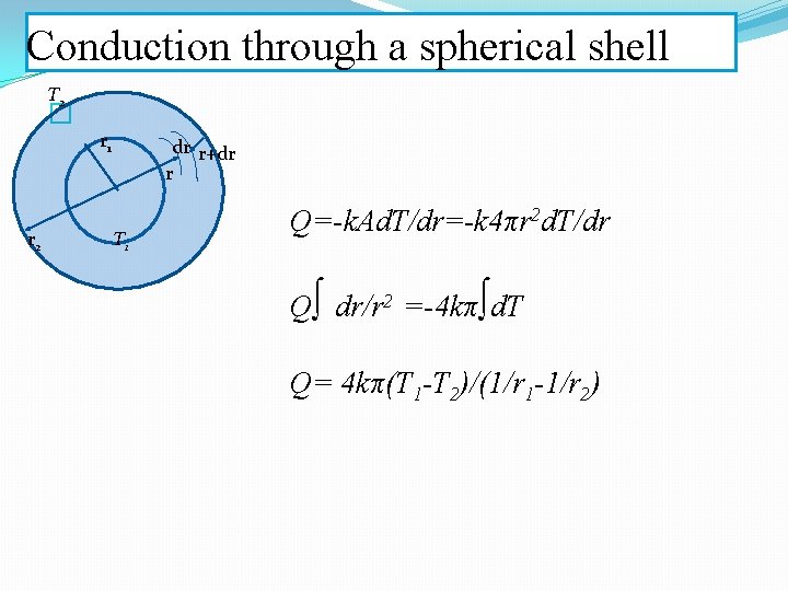 Conduction through a spherical shell T 2 � r 1 r 2 dr r+dr