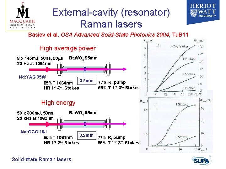 External-cavity (resonator) Raman lasers Basiev et al, OSA Advanced Solid-State Photonics 2004, Tu. B External-cavity (resonator) Raman lasers Basiev et al, OSA Advanced Solid-State Photonics 2004, Tu. B