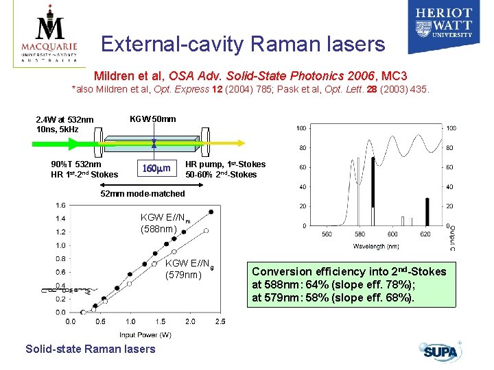 External-cavity Raman lasers Mildren et al, OSA Adv. Solid-State Photonics 2006, MC 3 *also External-cavity Raman lasers Mildren et al, OSA Adv. Solid-State Photonics 2006, MC 3 *also