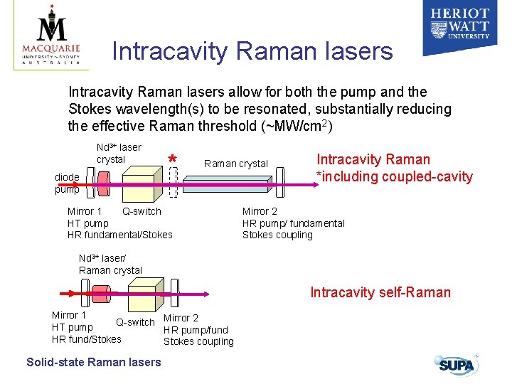 Intracavity Raman lasers allow for both the pump and the Stokes wavelength(s) to be Intracavity Raman lasers allow for both the pump and the Stokes wavelength(s) to be