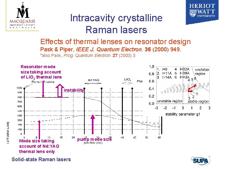 Intracavity crystalline Raman lasers Effects of thermal lenses on resonator design Pask & Piper, Intracavity crystalline Raman lasers Effects of thermal lenses on resonator design Pask & Piper,