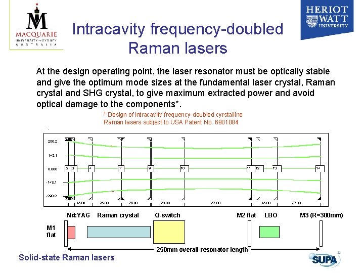 Intracavity frequency-doubled Raman lasers At the design operating point, the laser resonator must be Intracavity frequency-doubled Raman lasers At the design operating point, the laser resonator must be