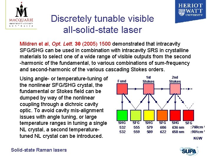 Discretely tunable visible all-solid-state laser Mildren et al, Opt. Lett. 30 (2005) 1500 demonstrated Discretely tunable visible all-solid-state laser Mildren et al, Opt. Lett. 30 (2005) 1500 demonstrated
