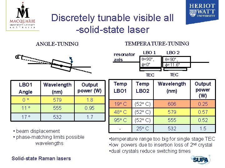 Discretely tunable visible all -solid-state laser TEMPERATURE-TUNING ANGLE-TUNING resonator axis LBO 1 =90 , Discretely tunable visible all -solid-state laser TEMPERATURE-TUNING ANGLE-TUNING resonator axis LBO 1 =90 ,