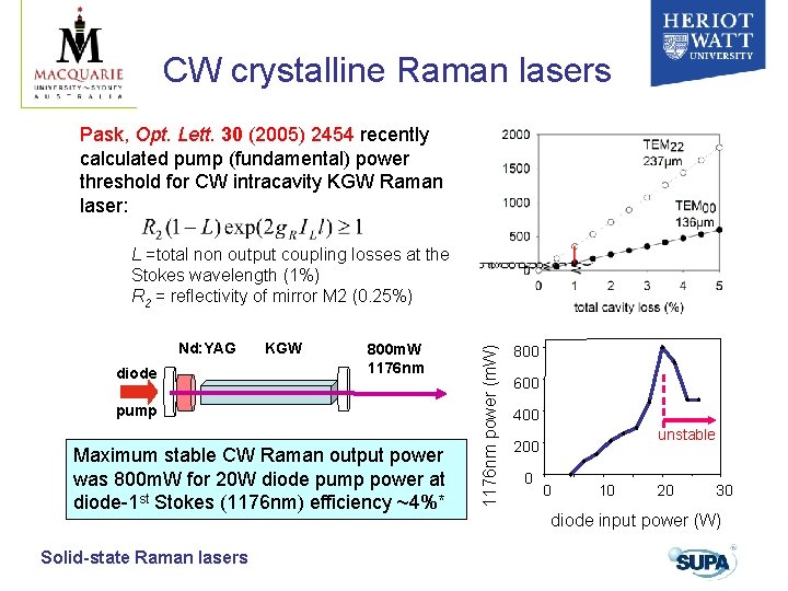 CW crystalline Raman lasers Pask, Opt. Lett. 30 (2005) 2454 recently calculated pump (fundamental) CW crystalline Raman lasers Pask, Opt. Lett. 30 (2005) 2454 recently calculated pump (fundamental)