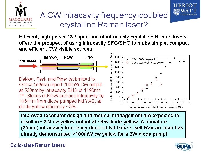 A CW intracavity frequency-doubled crystalline Raman laser? Efficient, high-power CW operation of intracavity crystalline A CW intracavity frequency-doubled crystalline Raman laser? Efficient, high-power CW operation of intracavity crystalline