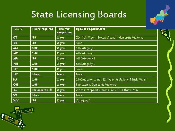 State Licensing Boards State Hours required Time for completion Special requirements CT 50 2