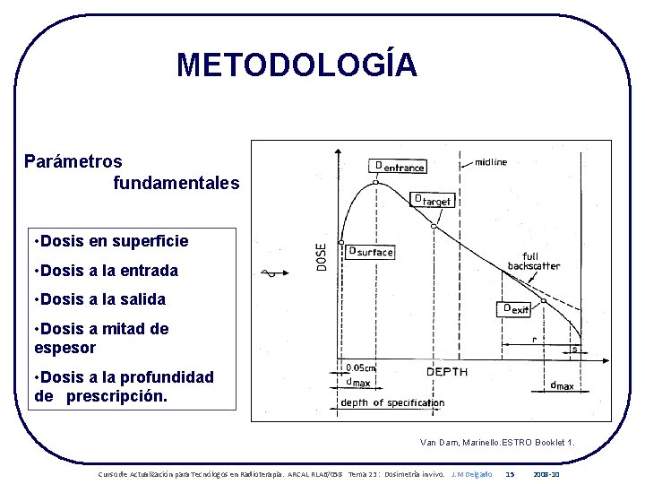 METODOLOGÍA Parámetros fundamentales • Dosis en superficie • Dosis a la entrada • Dosis