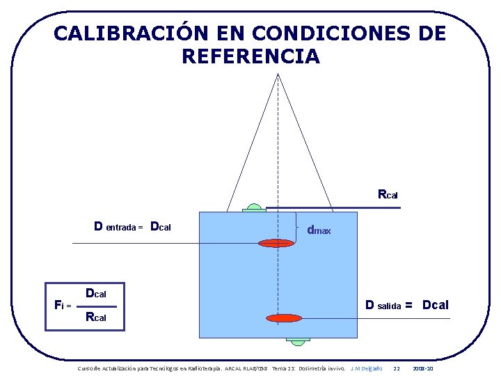 CALIBRACIÓN EN CONDICIONES DE REFERENCIA Rcal D entrada = Dcal Fi = Dcal Rcal