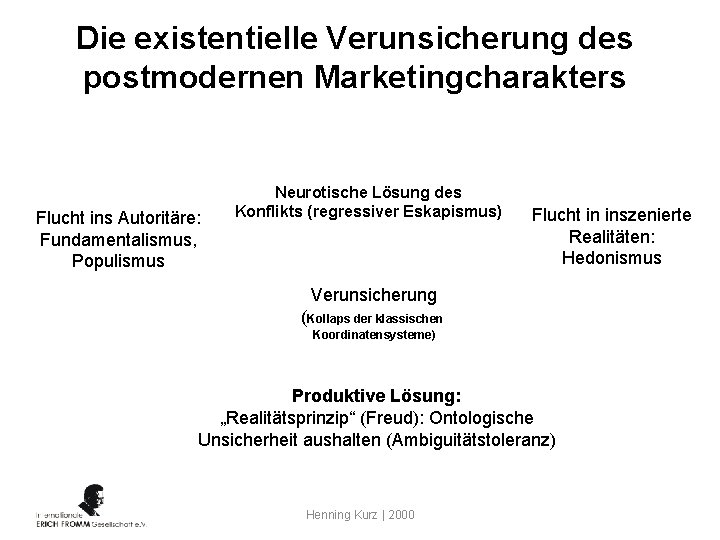 Die existentielle Verunsicherung des postmodernen Marketingcharakters Flucht ins Autoritäre: Fundamentalismus, Populismus Neurotische Lösung des