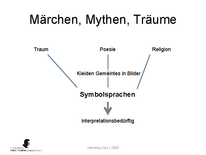 Märchen, Mythen, Träume Traum Poesie Kleiden Gemeintes in Bilder Symbolsprachen interpretationsbedürftig Henning Kurz |