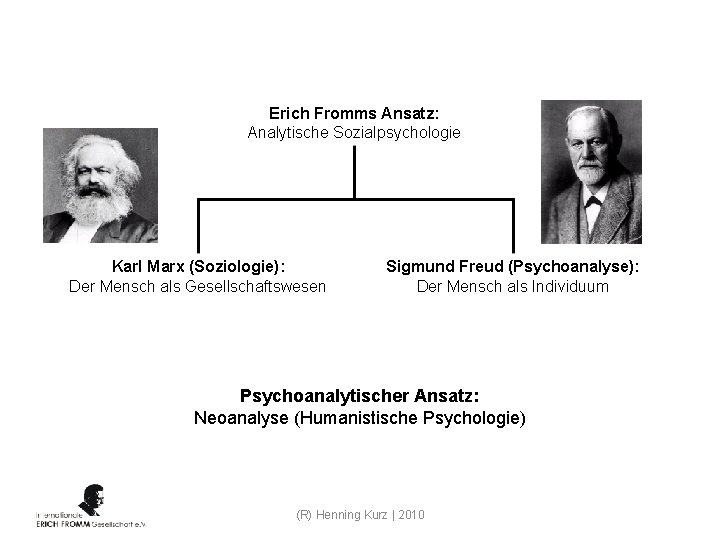 Erich Fromms Ansatz: Analytische Sozialpsychologie Karl Marx (Soziologie): Der Mensch als Gesellschaftswesen Sigmund Freud