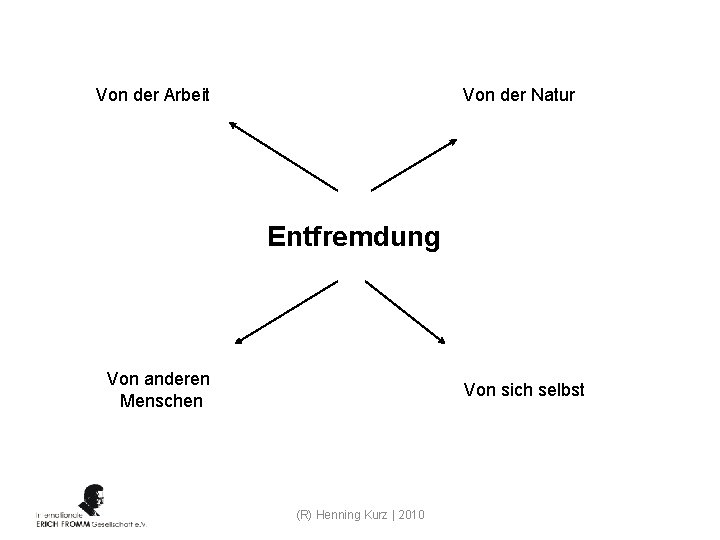 Von der Arbeit Von der Natur Entfremdung Von anderen Menschen Von sich selbst (R)