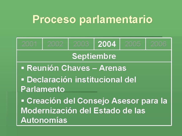 Proceso parlamentario 2004 2005 2006 Septiembre § Reunión Chaves – Arenas § Declaración institucional