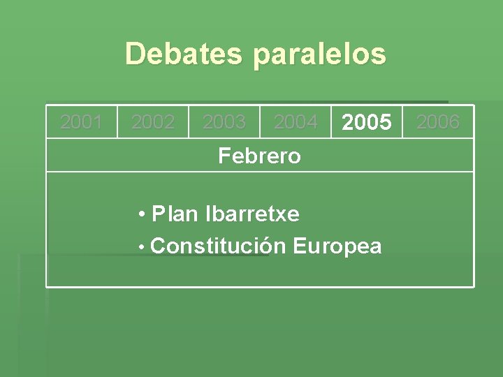 Debates paralelos 2001 2002 2003 2004 2005 Febrero • Plan Ibarretxe • Constitución Europea